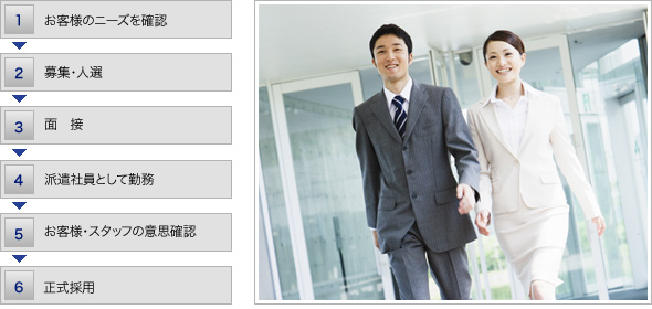 人材派遣・構図